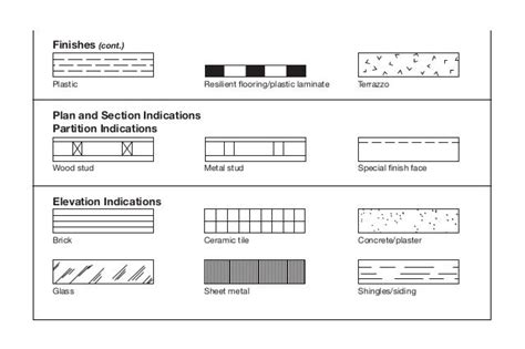 A decorative pattern; a blueprint, plan or sketch indicating.
